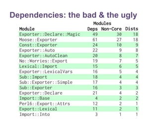 Dependencies: the bad & the ugly 
 