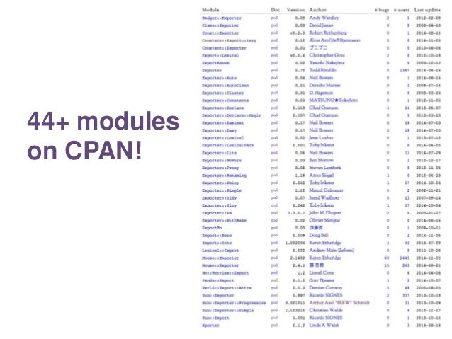 Cpan Install Multiple Modules Angular
