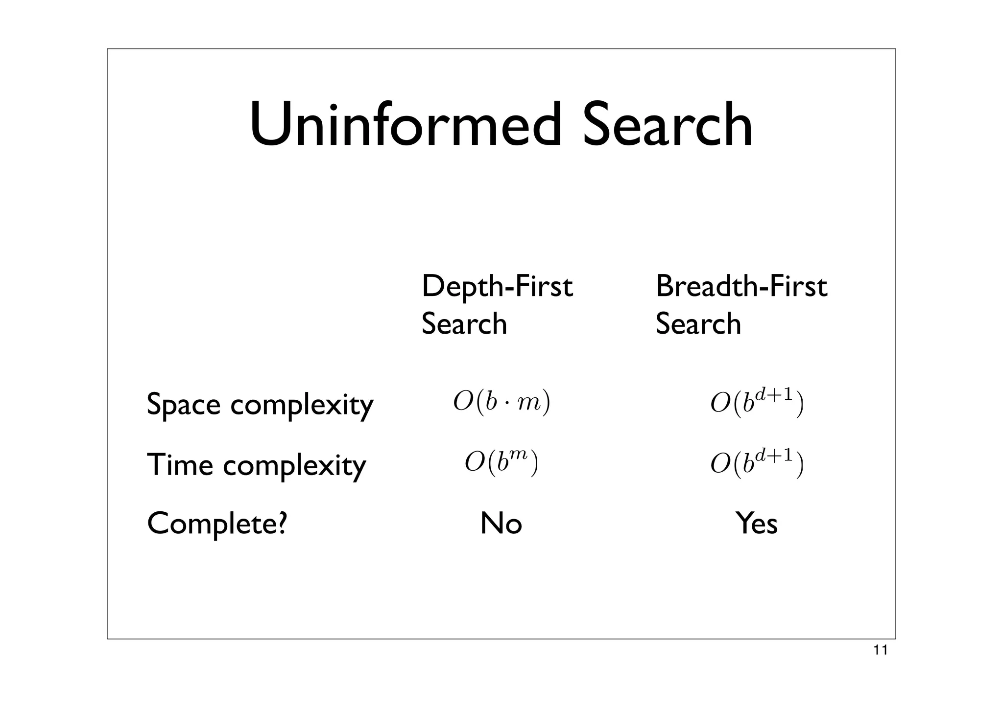Finding Paths in Large Spaces - A* and Hierarchical A*