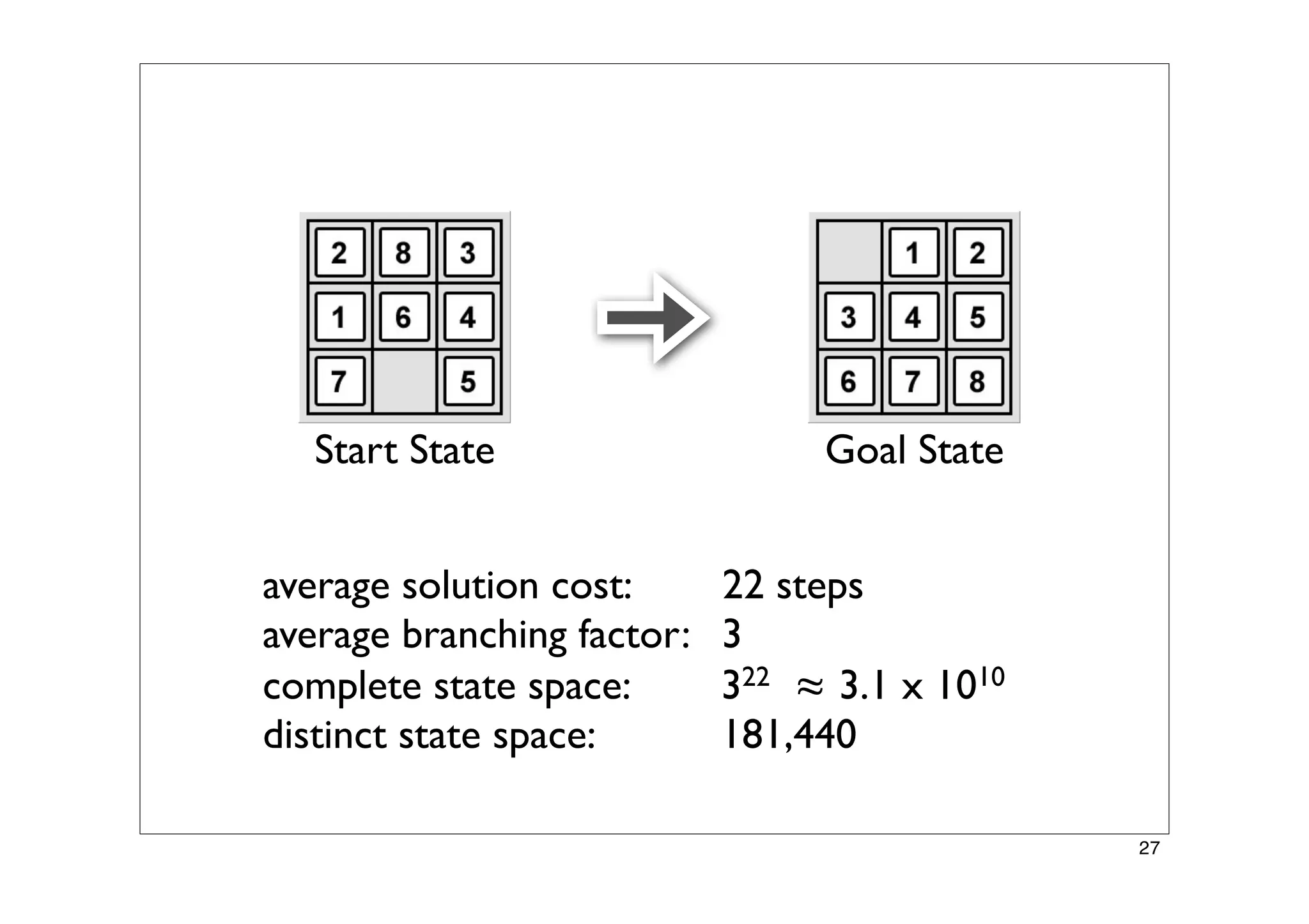 Finding Paths in Large Spaces - A* and Hierarchical A*