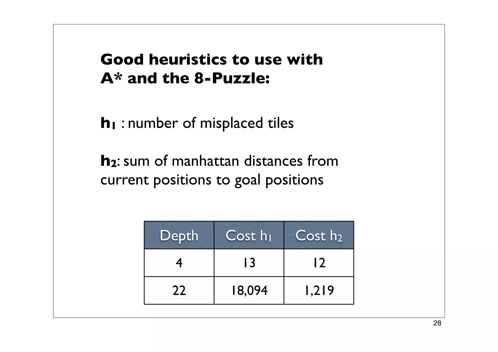 Finding Paths in Large Spaces - A* and Hierarchical A*
