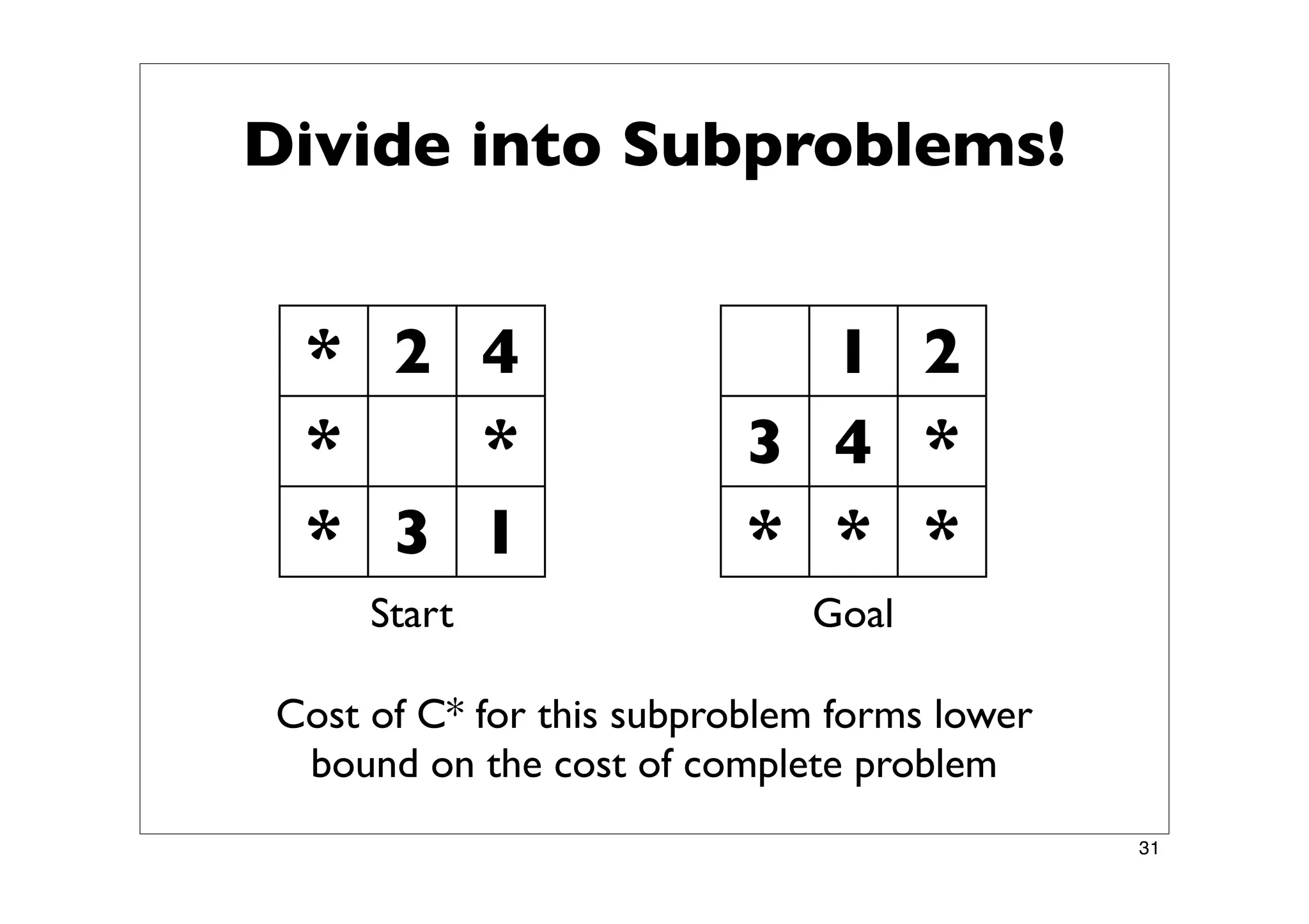 Finding Paths in Large Spaces - A* and Hierarchical A*
