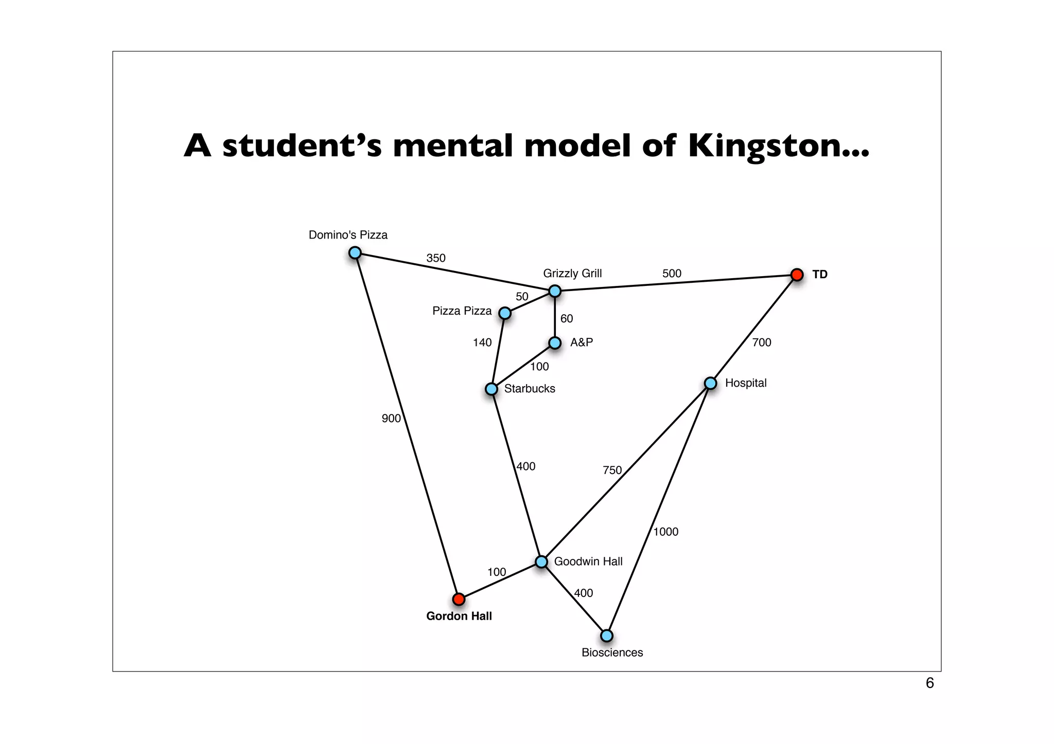 Finding Paths in Large Spaces - A* and Hierarchical A*