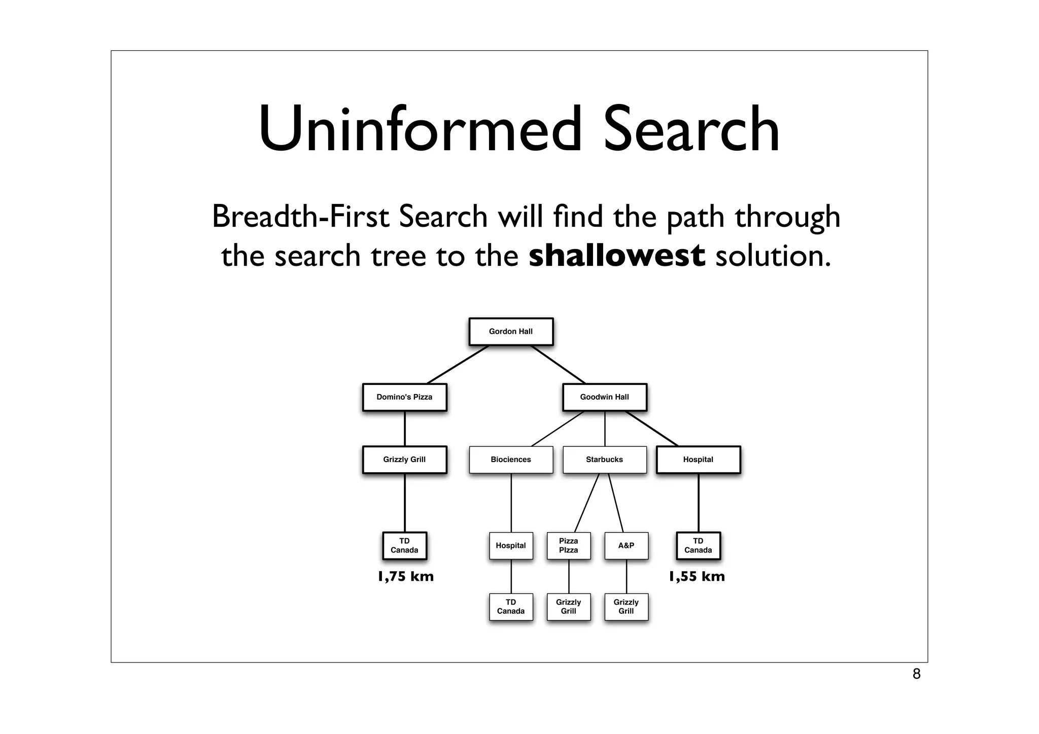 Finding Paths in Large Spaces - A* and Hierarchical A*