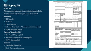 Export Loading Chart Format Comprehensive Guide to Export Process and Documentation | PPTX