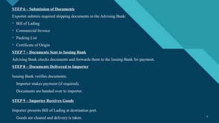 Comprehensive Guide to Export Process and Documentation | PPTX