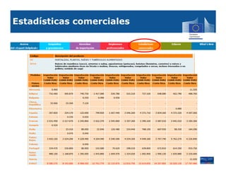 Estadísticas comerciales
 
