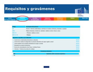 Requisitos y gravámenes
 