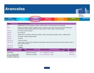 Aranceles
 