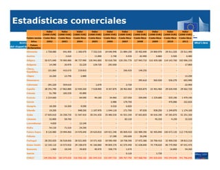 Estadísticas comerciales
 
