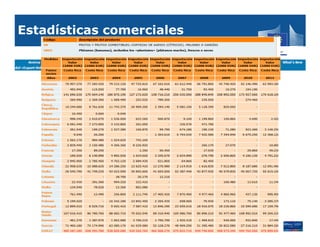Estadísticas comerciales
 