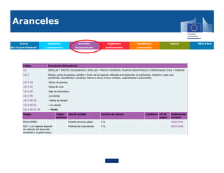 Aranceles
 