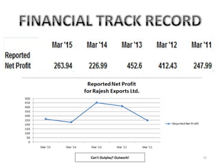 11Can't Outplay? Outwork!
 