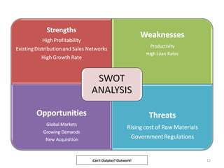 12Can't Outplay? Outwork!
 
