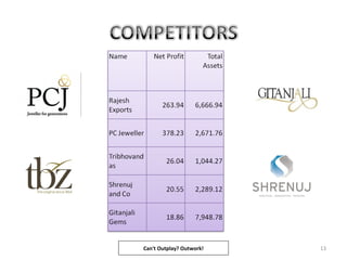 13Can't Outplay? Outwork!
 