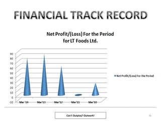16Can't Outplay? Outwork!
 