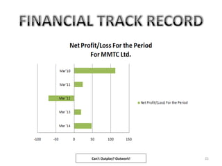 21Can't Outplay? Outwork!
 