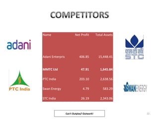 22
Name Net Profit Total Assets
Adani Enterpris 406.85 15,448.41
MMTC Ltd 47.91 1,645.84
PTC India 203.10 2,638.56
Swan Energy 4.79 583.29
STC India 26.19 2,343.06
Can't Outplay? Outwork!
 