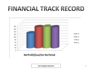 31Can't Outplay? Outwork!
 