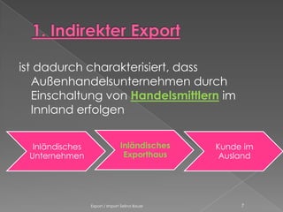 ist dadurch charakterisiert, dass
   Außenhandelsunternehmen durch
   Einschaltung von Handelsmittlern im
   Innland erfolgen


  Inländisches                  Inländisches    Kunde im
 Unternehmen                     Exporthaus      Ausland




                 Export / Import Selina Bauer        7
 