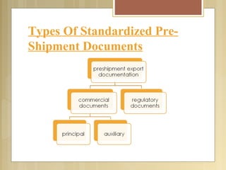 Types Of Standardized Pre-
Shipment Documents
 