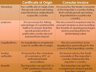 Certificate of origin v/s consular invoice
 