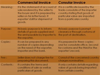 Commercial Invoice v/s Consular Invoice
 