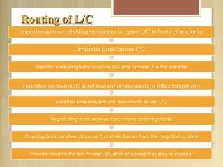 Routing of L/CRouting of L/C
 