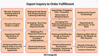 #Export & Import Management : A Complete Guide# By SN Panigrahi | PPT