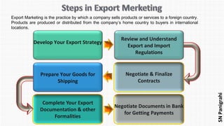 #Export & Import Management : A Complete Guide# By SN Panigrahi | PPT