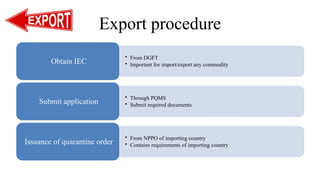 EXPORT IMPORT PROCEDURE FOR AGRICULTURE COMMODITIES | PPTX