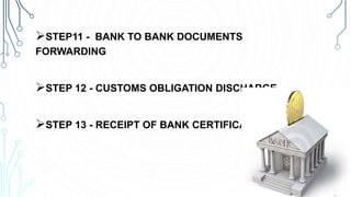STEP11 - BANK TO BANK DOCUMENTS
FORWARDING
STEP 12 - CUSTOMS OBLIGATION DISCHARGE
STEP 13 - RECEIPT OF BANK CERTIFICATE
 