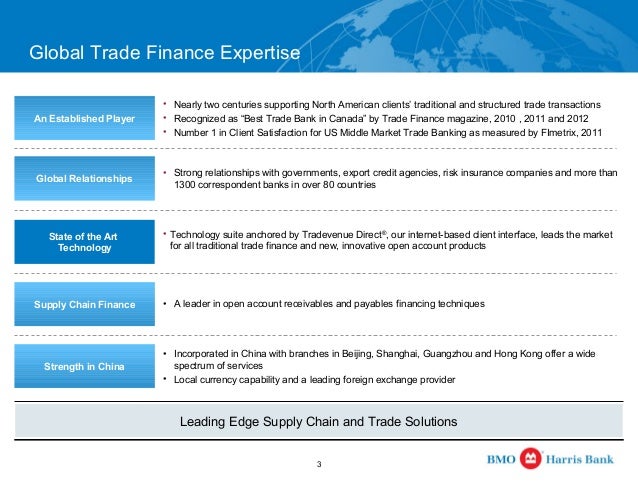 Bmo Sales And Trading Rotational Program Bmo Sales And Trading Rotational Program