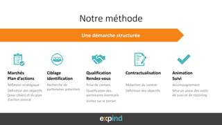 Notre méthode
Une démarche structurée
Marchés
Plan d’actions
Réflexion stratégique
Définition des objectifs
(pays cibles) et du plan
d’action associé
Ciblage
Identification
Recherche de
partenaires potentiels
Qualification
Rendez-vous
Prise de contact.
Qualification des
partenaires éventuels
Visites sur le terrain
Contractualisation
Rédaction du contrat
Définition des objectifs
Animation
Suivi
Accompagnement
Mise en place des outils
de suivi et de reporting
 