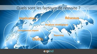 Compétences export
Réseaux
Outils
Reporting
Quels sont les facteurs de réussite ?
Analyse stratégique
Implication
 