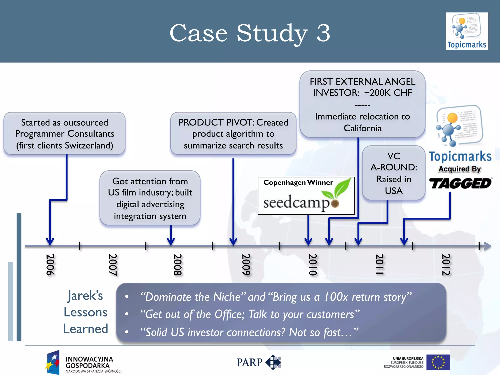 Case Study 3
                                                                           FIRST EXTERNAL ANGEL
                                                                            INVESTOR: ~200K CHF
                                                                                      -----
                                                                             Immediate relocation to
  Started as outsourced                     PRODUCT PIVOT: Created
                                                                                   California
Programmer Consultants                         product algorithm to
(first clients Switzerland)                  summarize search results
                                                                                             VC
                                                                                         A-ROUND:
                          Got attention from                    Copenhagen Winner         Raised in
                         US film industry; built                                            USA
                           digital advertising
                          integration system
       2006




                        2007




                                          2008




                                                         2009




                                                                          2010




                                                                                         2011




                                                                                                       2012
               Jarek’s         •  “Dominate the Niche” and “Bring us a 100x return story”
              Lessons          •  “Get out of the Office; Talk to your customers”
              Learned          •  “Solid US investor connections? Not so fast…”
 