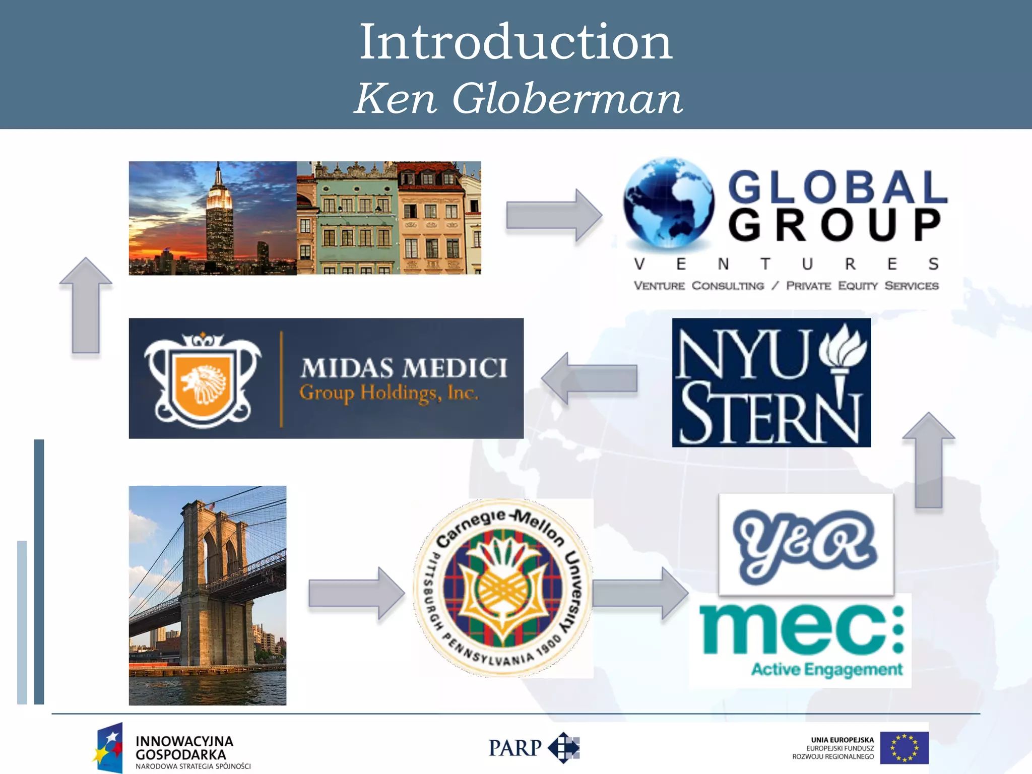 Introduction
Ken Globerman
 