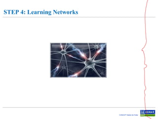 STEP 4: Learning Networks

CONCEPT Maikel de Potter

 