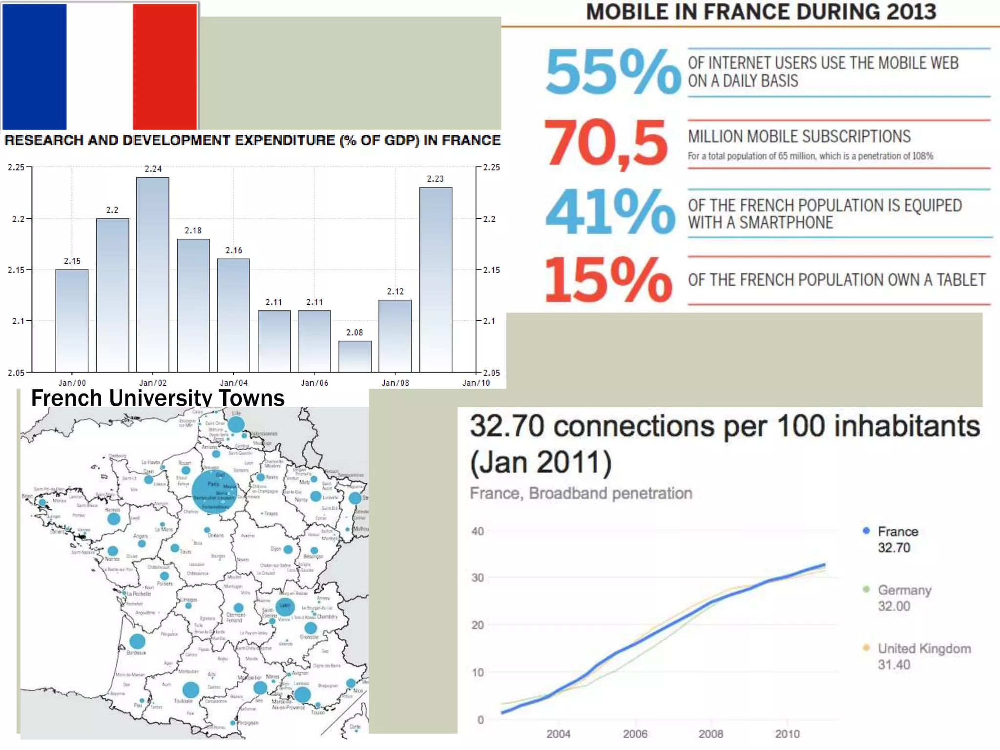 French University Towns