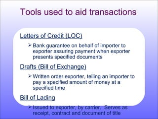 Tools used to aid transactions
Letters of Credit (LOC)
Bank guarantee on behalf of importer to
exporter assuring payment when exporter
presents specified documents
Drafts (Bill of Exchange)
Written order exporter, telling an importer to
pay a specified amount of money at a
specified time
Bill of Lading
Issued to exporter, by carrier. Serves as
receipt, contract and document of title
 
