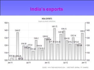 Export management ppt