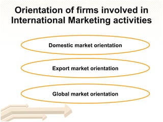 Orientation of firms involved in International Marketing activities Domestic market orientation Export market  orientation Global market orientation 