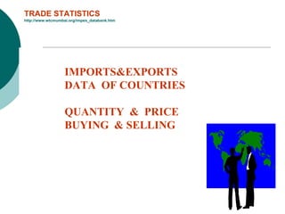 TRADE STATISTICS http://www.wtcmumbai.org/impex_databank.htm IMPORTS&EXPORTS DATA  OF COUNTRIES QUANTITY  &  PRICE BUYING  & SELLING IMPORTS&EXPORTS DATA  OF COUNTRIES QUANTITY  &  PRICE BUYING  & SELLING 