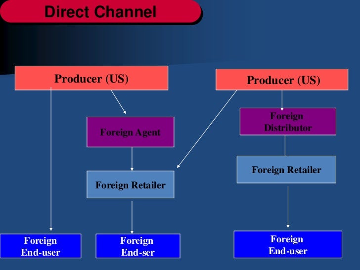 Export Marketing Webinar