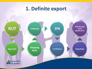 1. Definiteexport