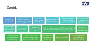 Extend Time Export Export of Goods, Services and Currencies: FEMA Perspective | PPTX