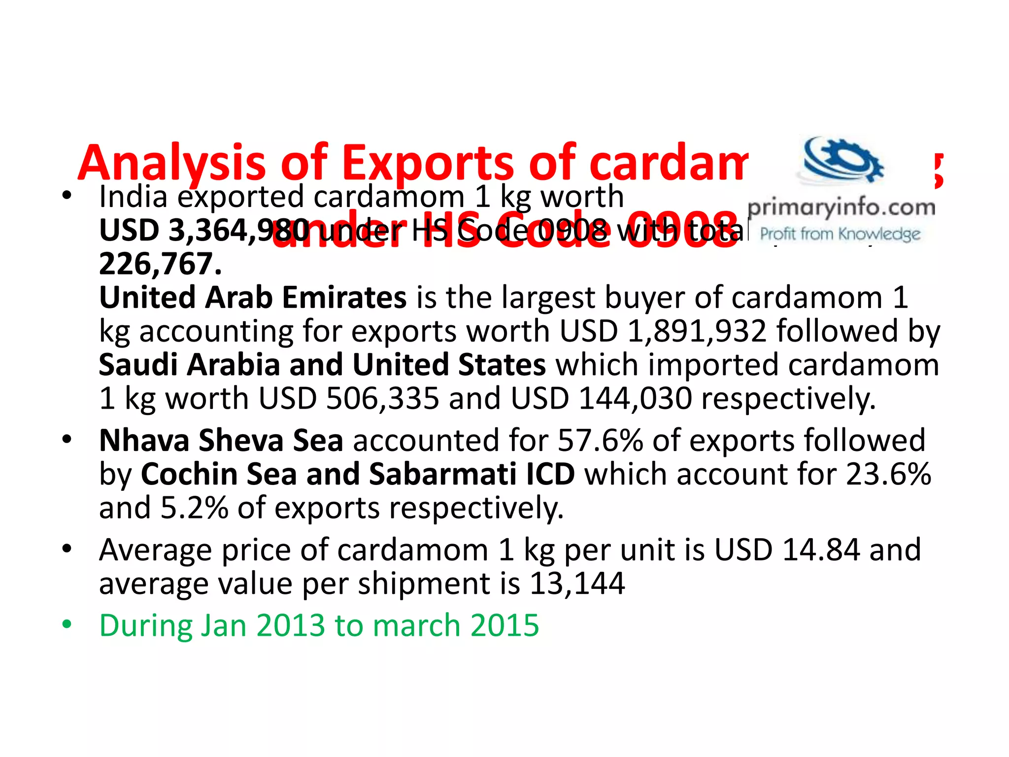 Analysis of Exports of cardamom 1 kg
under HS Code 0908
• India exported cardamom 1 kg worth
USD 3,364,980 under HS Code 0908 with total quantity of
226,767.
United Arab Emirates is the largest buyer of cardamom 1
kg accounting for exports worth USD 1,891,932 followed by
Saudi Arabia and United States which imported cardamom
1 kg worth USD 506,335 and USD 144,030 respectively.
• Nhava Sheva Sea accounted for 57.6% of exports followed
by Cochin Sea and Sabarmati ICD which account for 23.6%
and 5.2% of exports respectively.
• Average price of cardamom 1 kg per unit is USD 14.84 and
average value per shipment is 13,144
• During Jan 2013 to march 2015
 