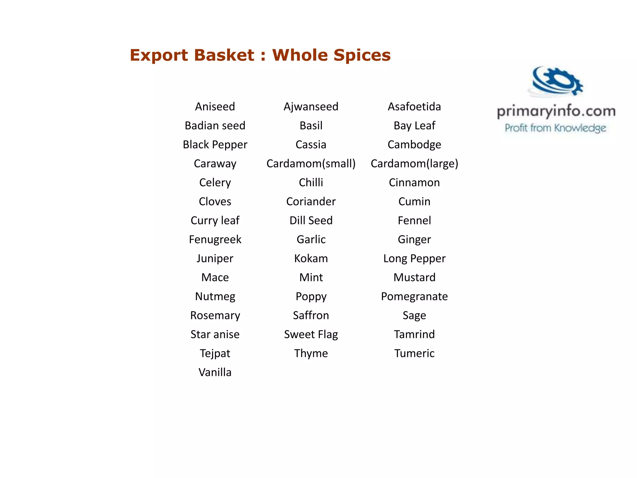 Export Basket : Whole Spices
Aniseed Ajwanseed Asafoetida
Badian seed Basil Bay Leaf
Black Pepper Cassia Cambodge
Caraway Cardamom(small) Cardamom(large)
Celery Chilli Cinnamon
Cloves Coriander Cumin
Curry leaf Dill Seed Fennel
Fenugreek Garlic Ginger
Juniper Kokam Long Pepper
Mace Mint Mustard
Nutmeg Poppy Pomegranate
Rosemary Saffron Sage
Star anise Sweet Flag Tamrind
Tejpat Thyme Tumeric
Vanilla
 