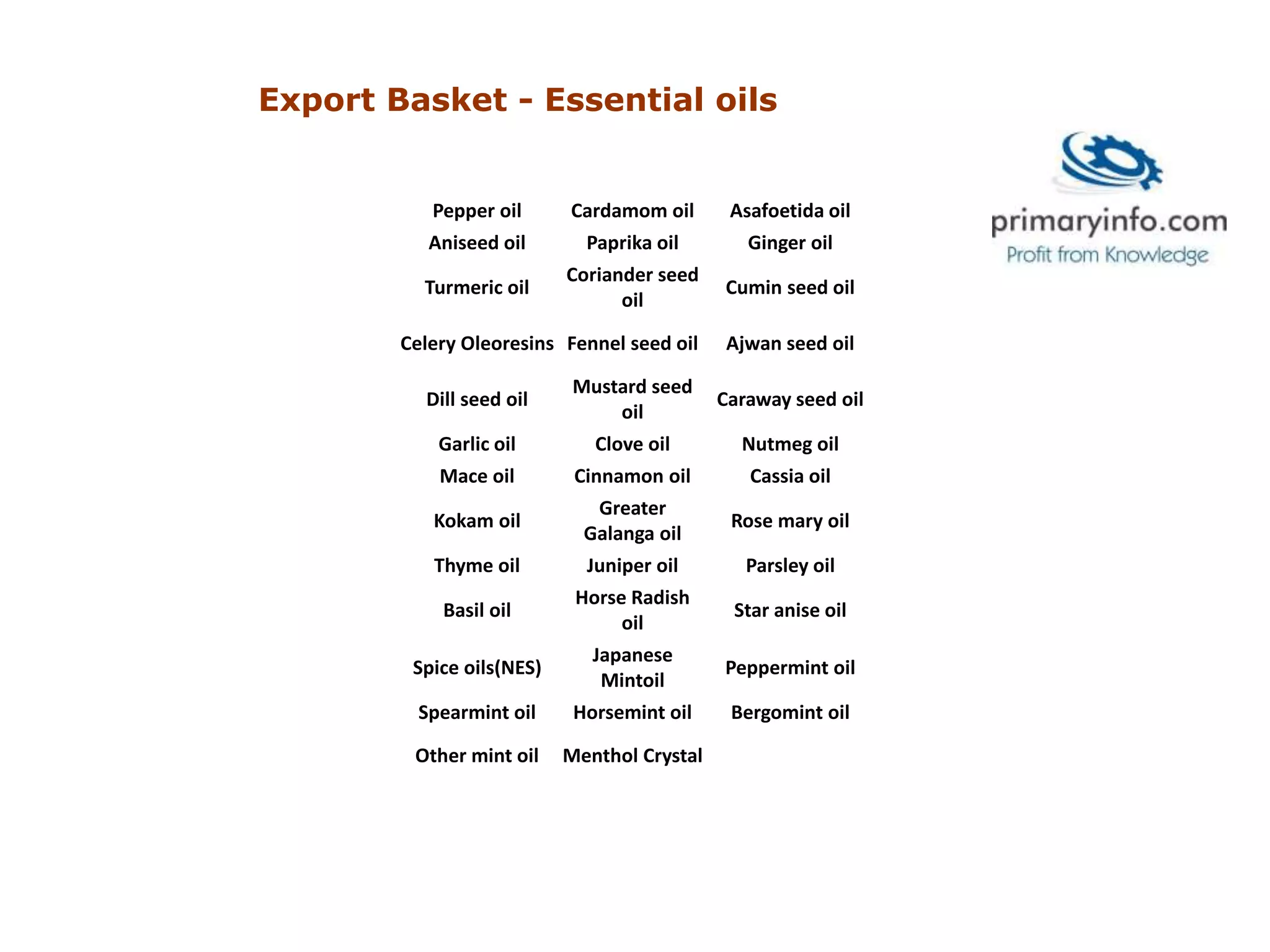 Export Basket - Essential oils
Pepper oil Cardamom oil Asafoetida oil
Aniseed oil Paprika oil Ginger oil
Turmeric oil
Coriander seed
oil
Cumin seed oil
Celery Oleoresins Fennel seed oil Ajwan seed oil
Dill seed oil
Mustard seed
oil
Caraway seed oil
Garlic oil Clove oil Nutmeg oil
Mace oil Cinnamon oil Cassia oil
Kokam oil
Greater
Galanga oil
Rose mary oil
Thyme oil Juniper oil Parsley oil
Basil oil
Horse Radish
oil
Star anise oil
Spice oils(NES)
Japanese
Mintoil
Peppermint oil
Spearmint oil Horsemint oil Bergomint oil
Other mint oil Menthol Crystal
 