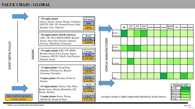 Export opportunities for sheet metal pulley manufacturers.pdf